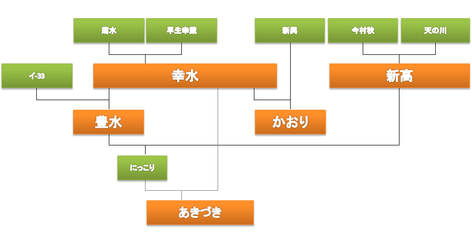 梨交配関係図.png